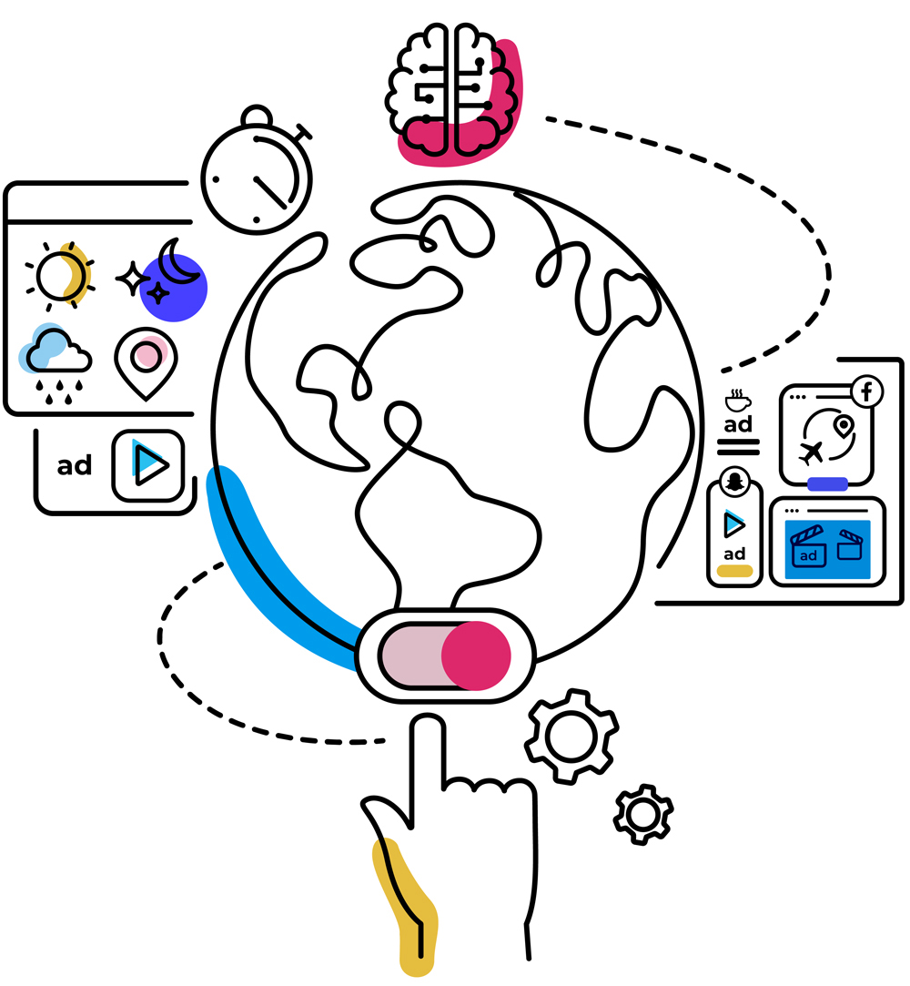 About Innovid